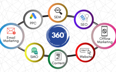 Pourquoi Choisir une Agence Marketing Digital 360° pour Votre Entreprise ?