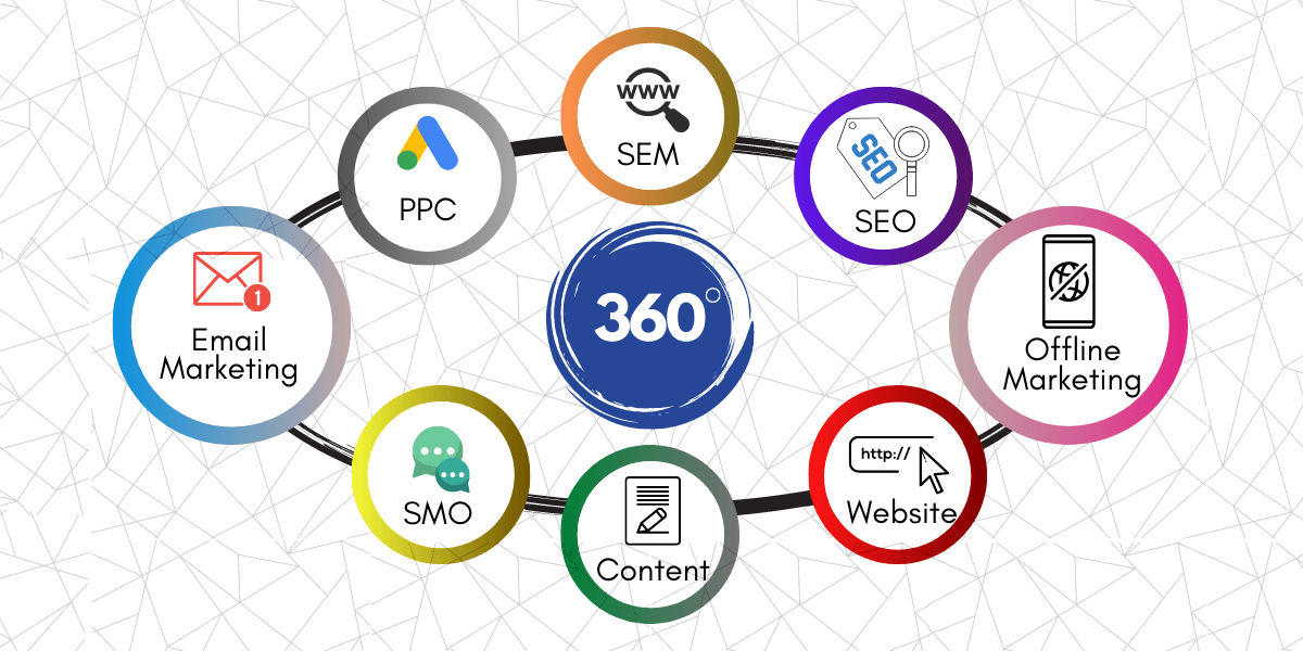 360-Marketing