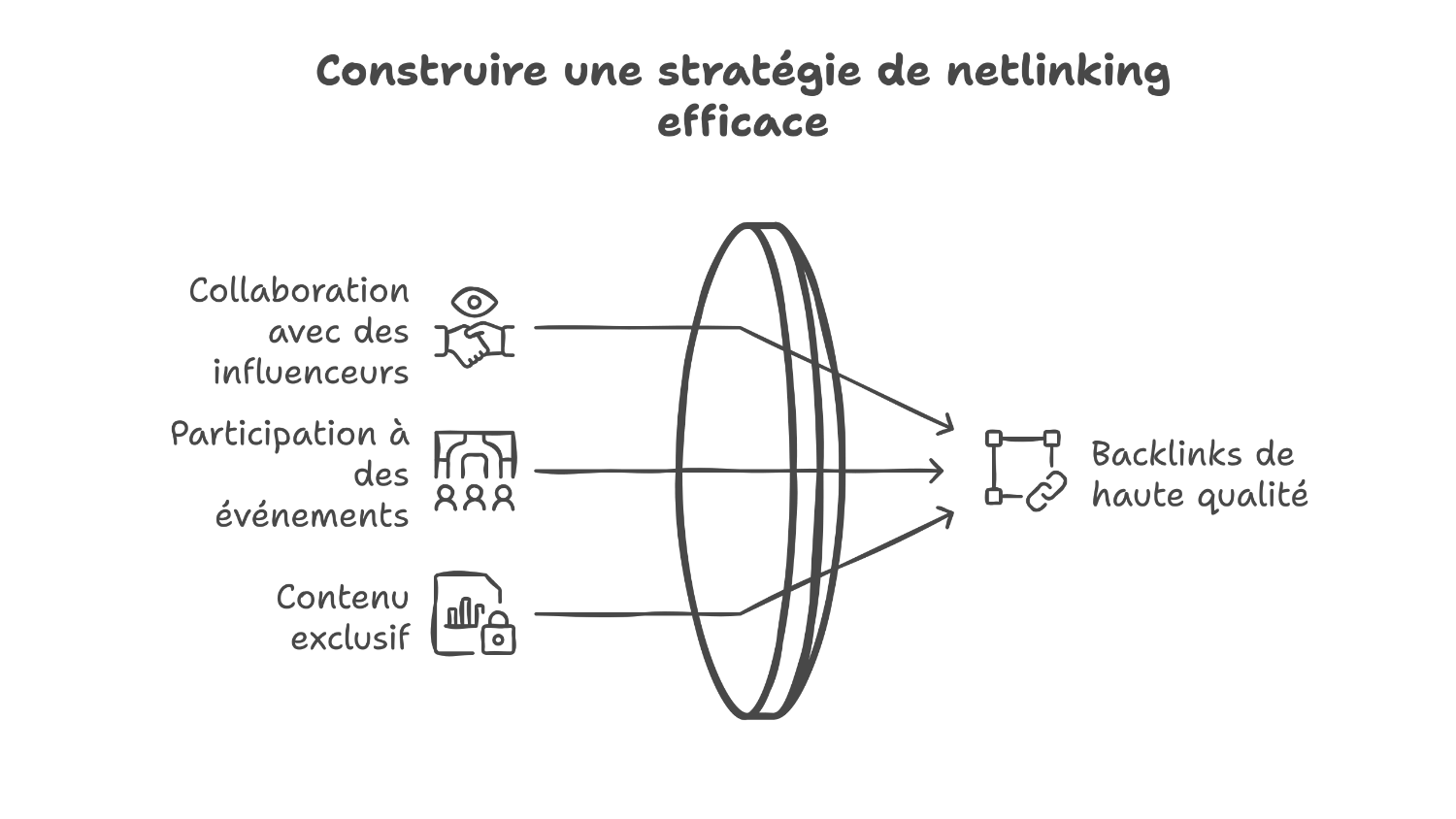 Stratégie efficace de netlinking