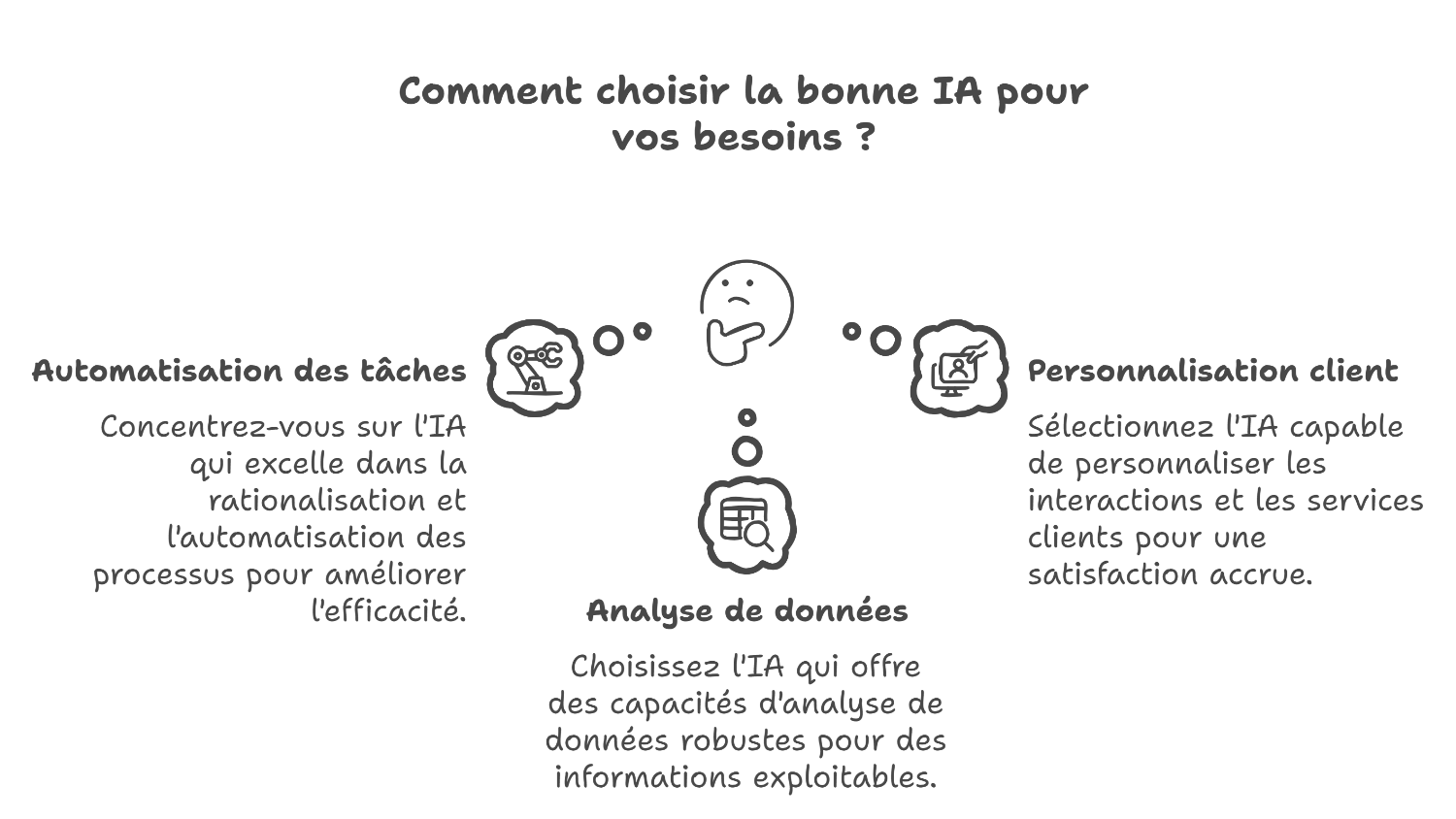 1060_choisir-la-meilleure-ia-pour-votre-entreprise Audit SEO : une étape essentielle vers le succès