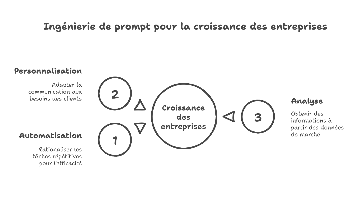 Stratégie efficace de netlinking