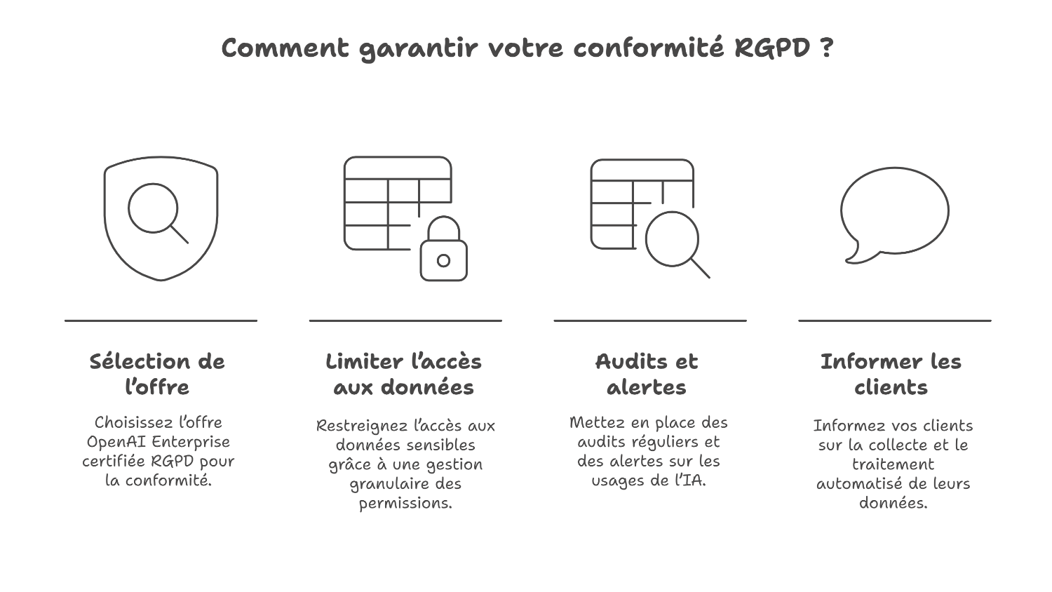 Conformité rgpd et sécurité des données pour entreprises