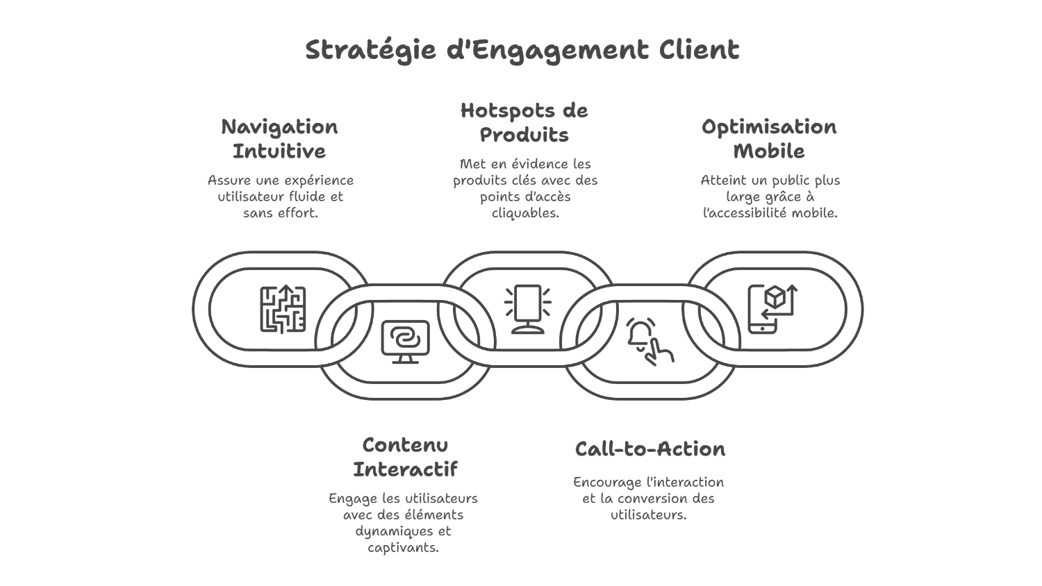 Clés pour optimiser l’engagement client en visite virtuelle