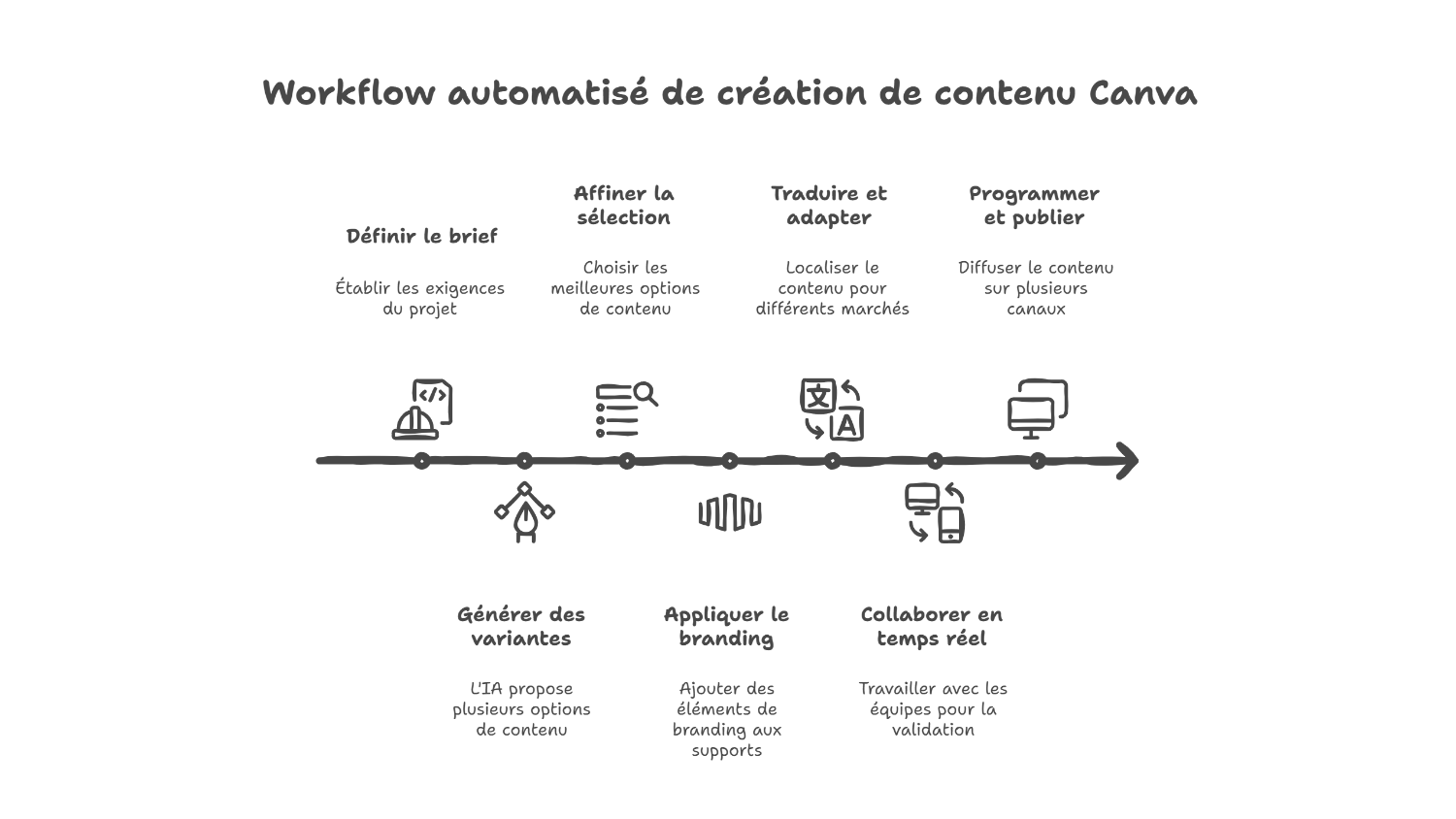 Stratégie efficace de netlinking