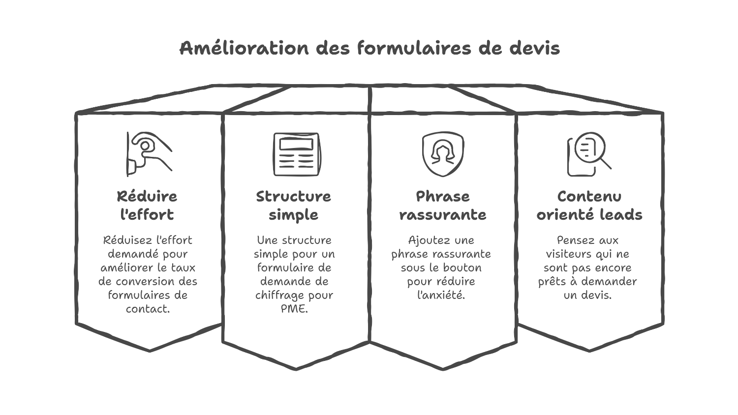 Formulaire de devis : moins de champs, plus de conversions