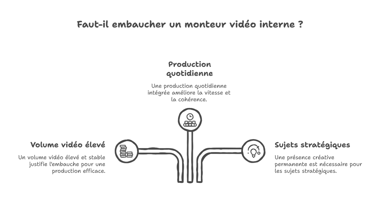 Quand embaucher un monteur vidéo en agence
