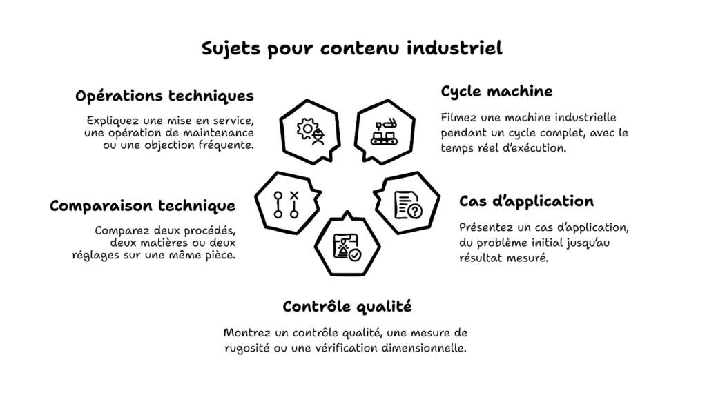 Créer du contenu industriel depuis votre atelier